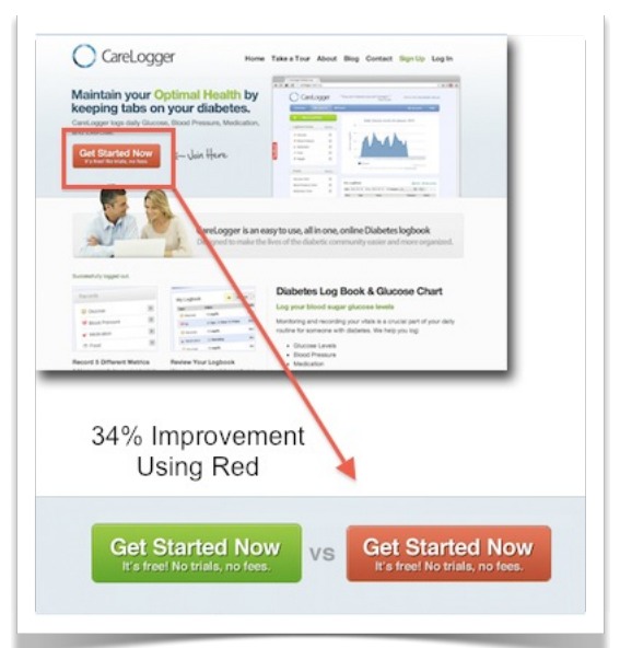 blog conversion optimization best practices blog conversion optimization best practices
