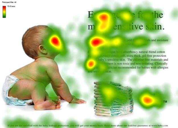 Heatmaps: Guide Attention 1and Use It Wisely 