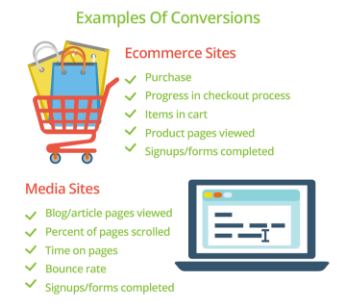 Determine Business Objectives