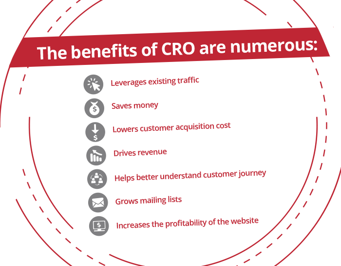 Everything You Need To Know About (CRO)