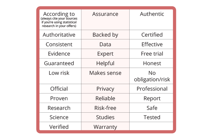 Trust & logic -- Power words to increase conversions