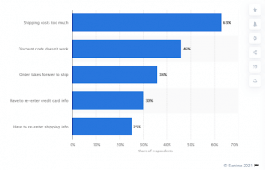Free Shipping Pop-Up Statistics