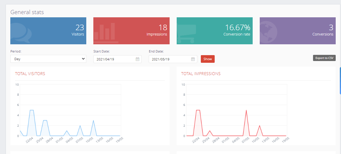 analyze and improve performance