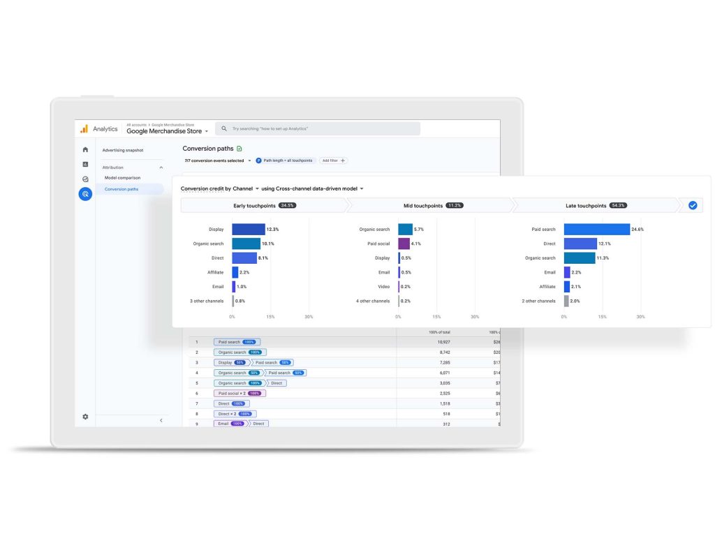 Google Analytics 4 - Best Free Tool for Full-Funnel Visibility