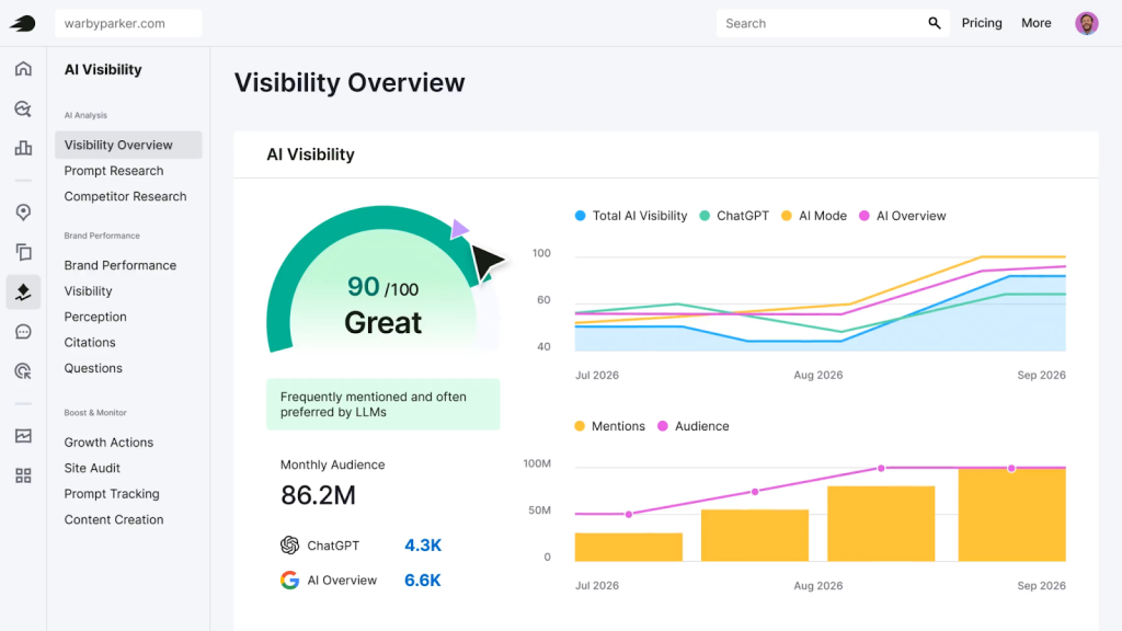 SEMrush - Best for Competitor Research and Paid Search Intelligence