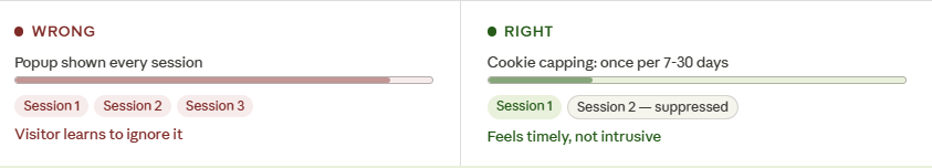 No Frequency Capping Means You Are Badgering Your Own Audience