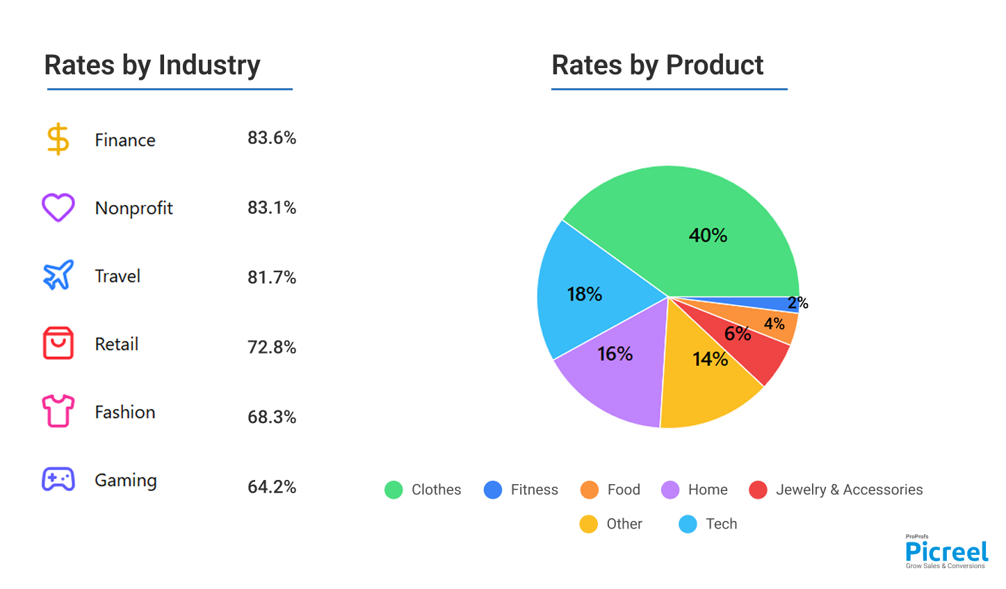 How to Calculate Shopping Cart Abandonment Rate