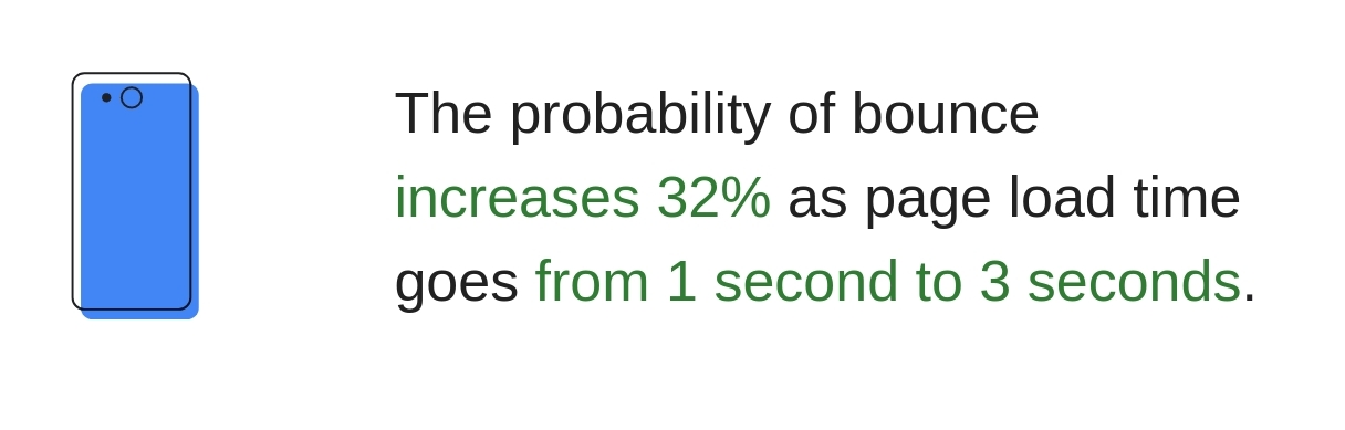 Speed Up Page Load Time