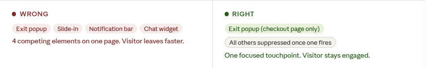 Running Too Many Popups on the Same Page Overwhelms Visitors