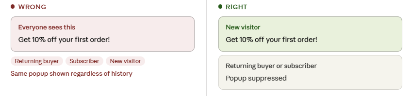 Showing the Same Popup to Every Visitor Destroys Relevance