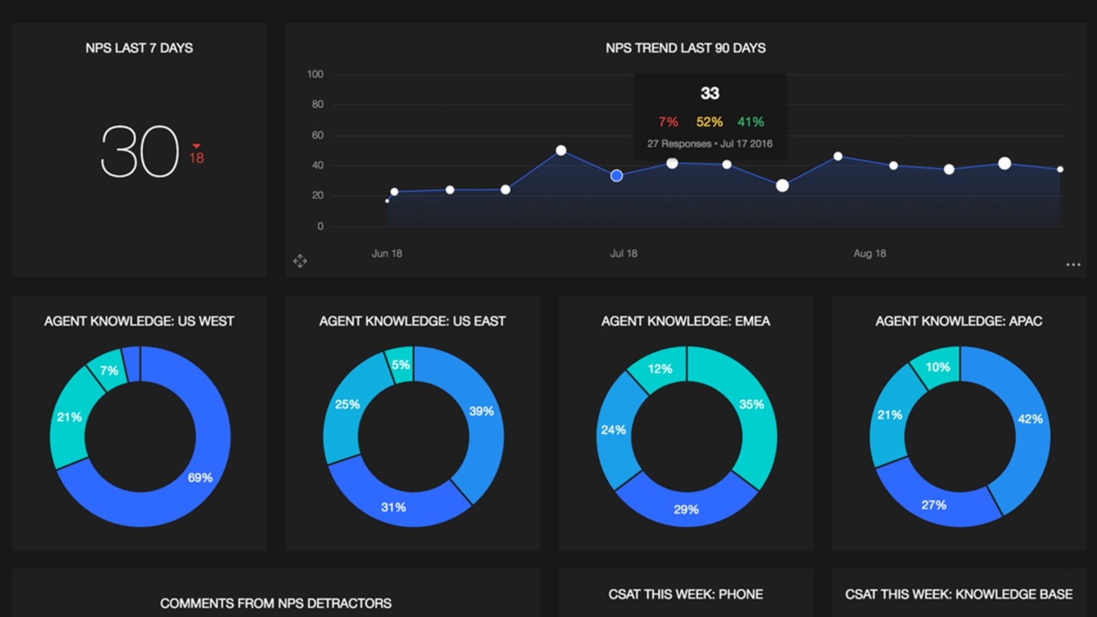 GetFeedback - Best for Customer Experience Management