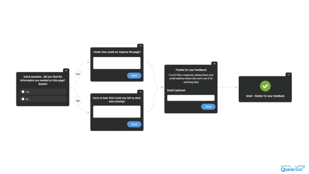 Ask Visitors to Help You Improve Your Site’s Experience