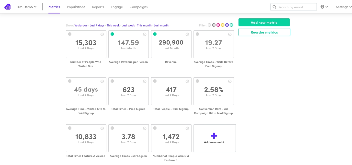 Kissmetrics - Best for Simple Analytics Tools