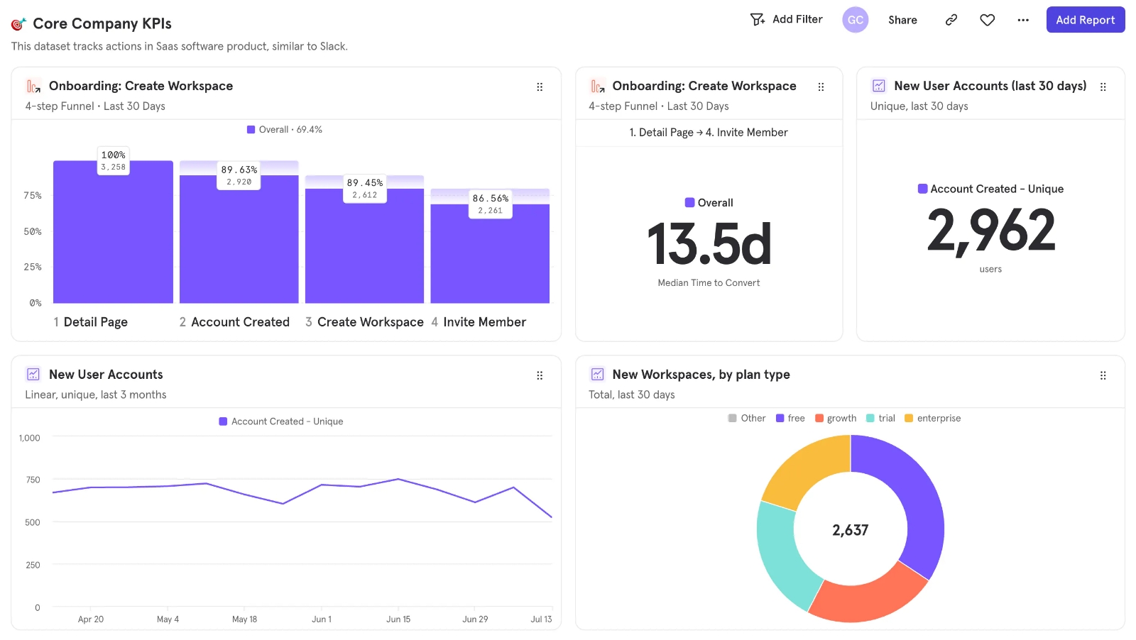 Mixpanel - Best for App Interaction Analysis