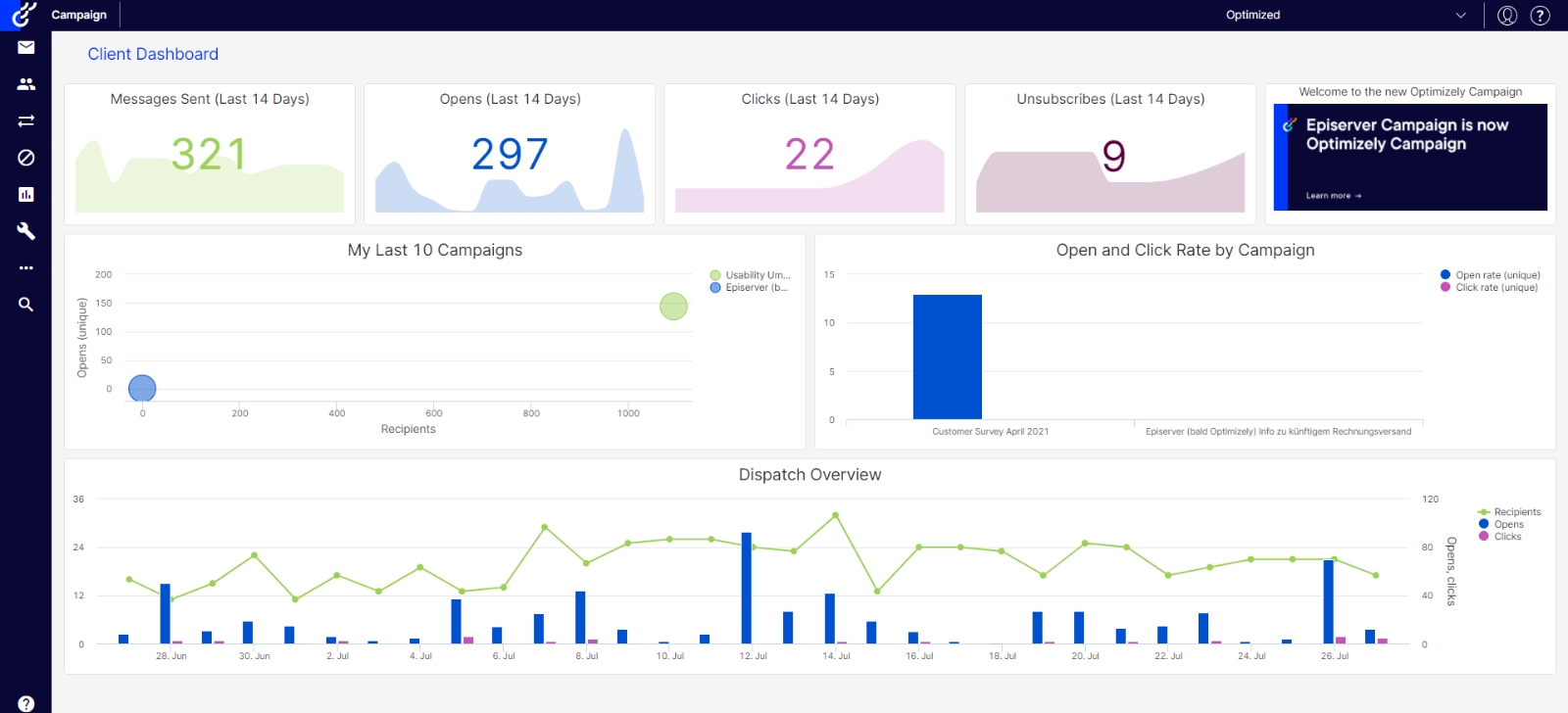 Optimizely - Best for Continuously Optimizing Experiences