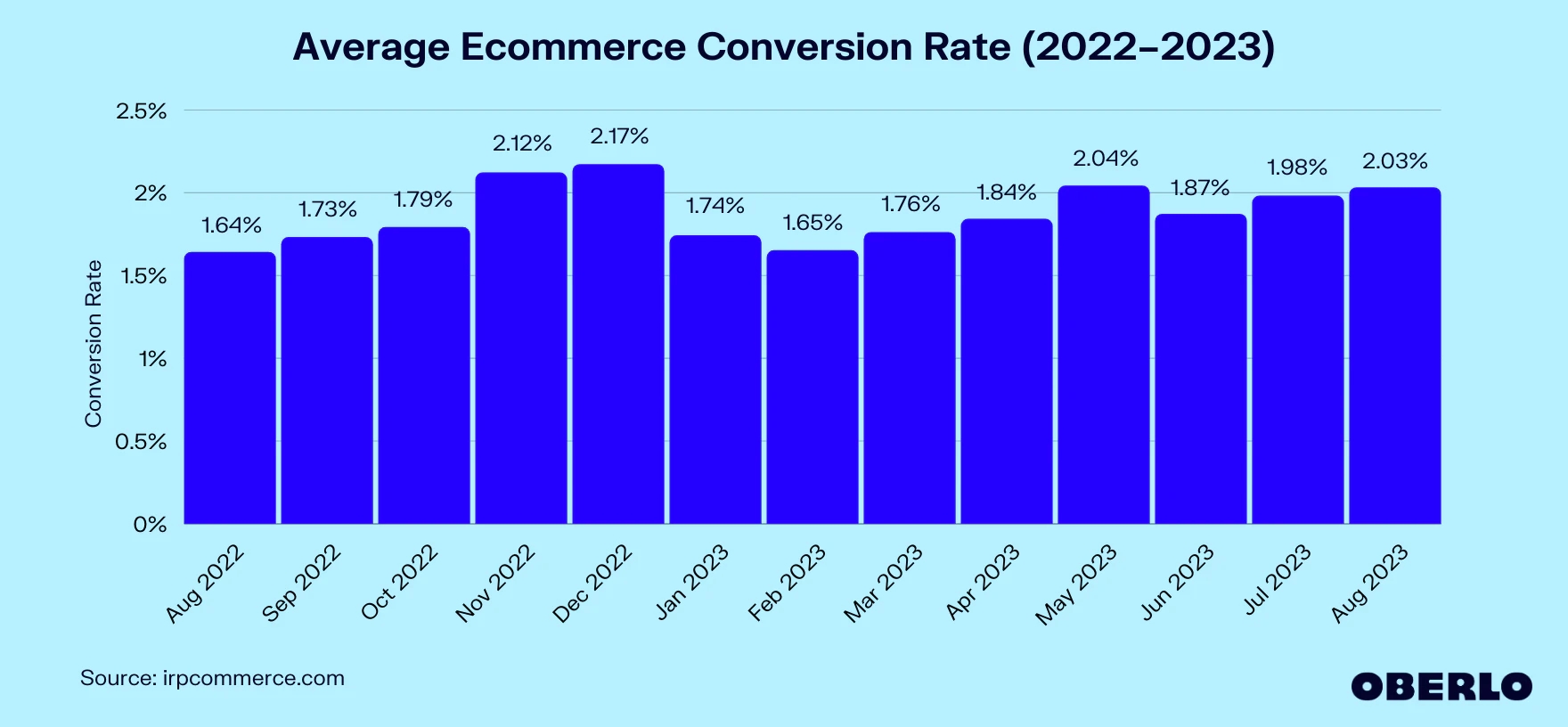 Ecommerce Conversion Rate Optimization - The Good