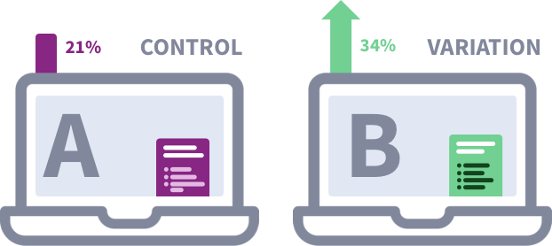 Use A/B Testing Methods