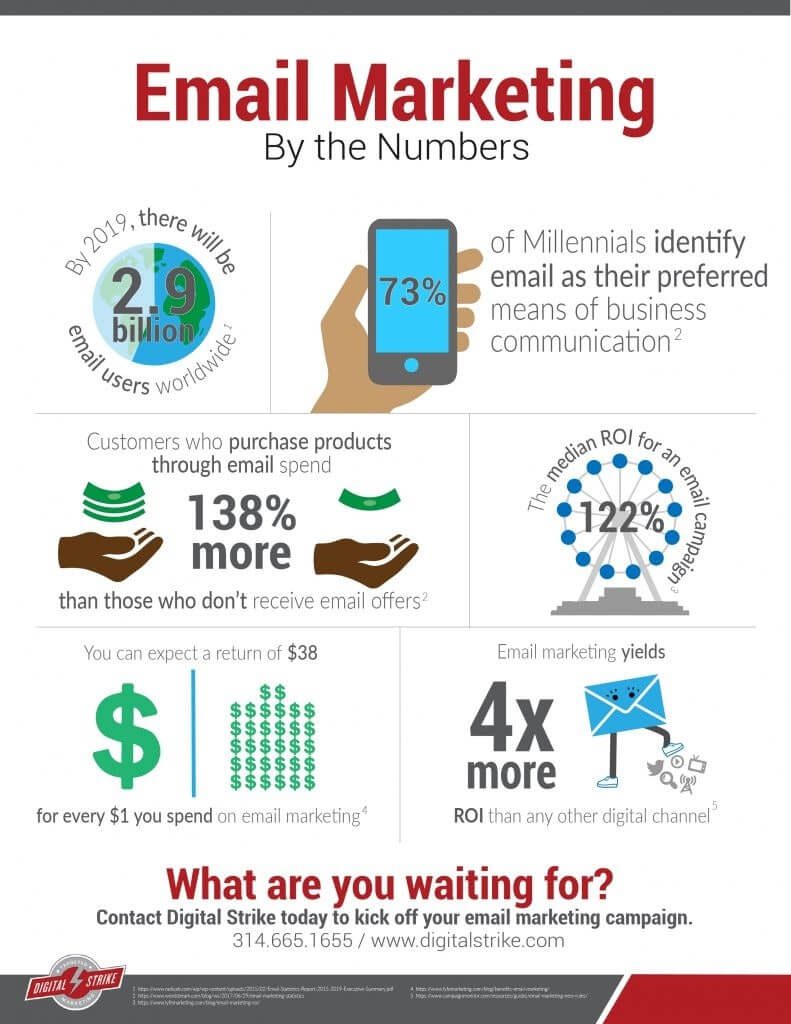 Opt-in Email Marketing