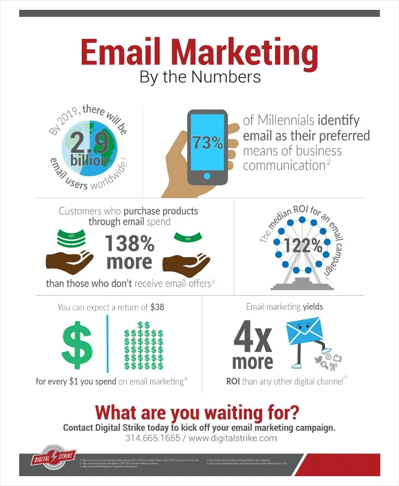 Opt-in Email Marketing