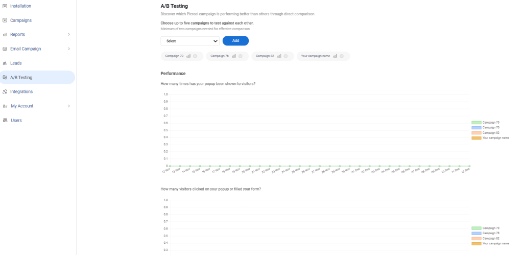 A/B testing on Picreel