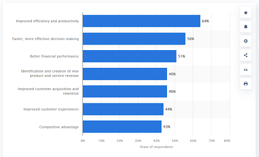 Marketing and Analytics Tools