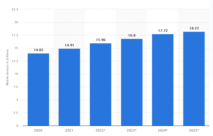 SMS Marketing List - Graph