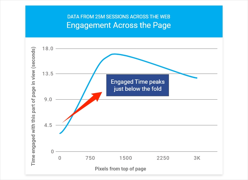 Leveraging Data & Analytics for Insights