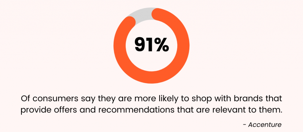 Ecommerce Personalization