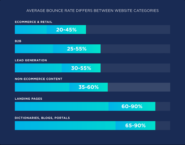 Analyze User Engagement