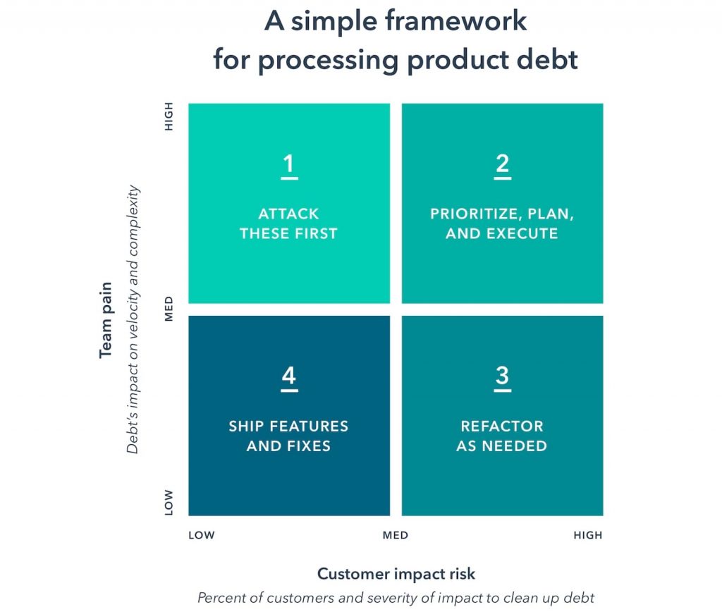 Cut Features That Users Do Not Engage With