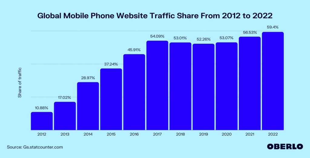 Optimize Website for Mobile Users