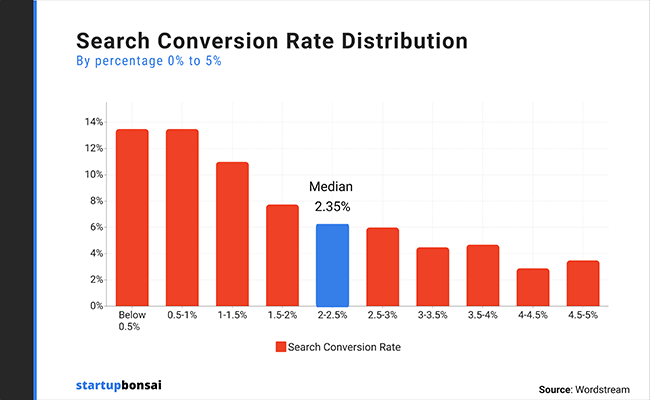 Retarget Your Visitors to Re-Engage Them