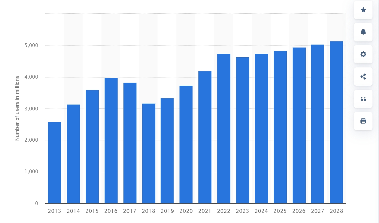 Mobile Optimization analysis