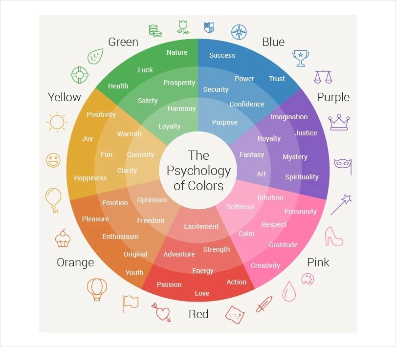 Use color psychology