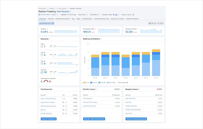 Tracking Metrics and Optimizing Personalized Popups