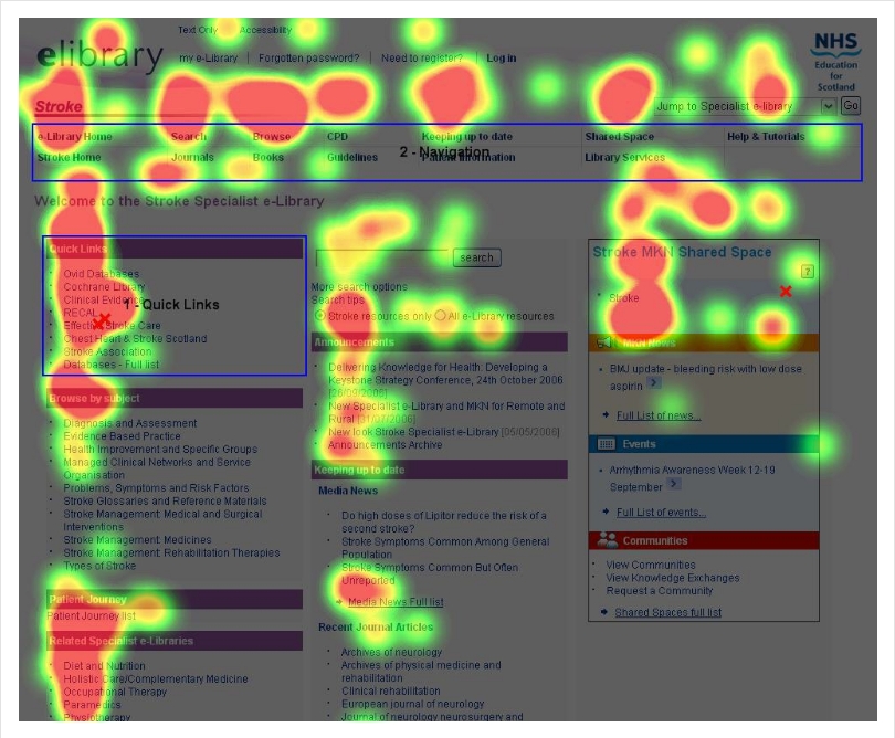 Analyzing User Interactions