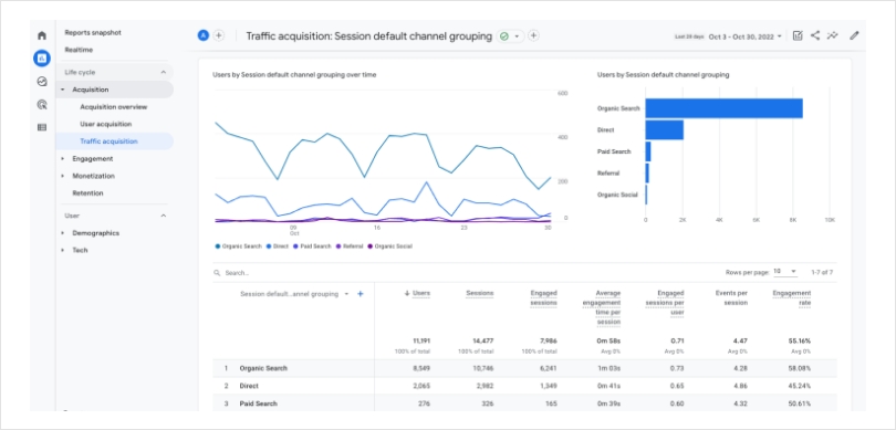 Web analytics