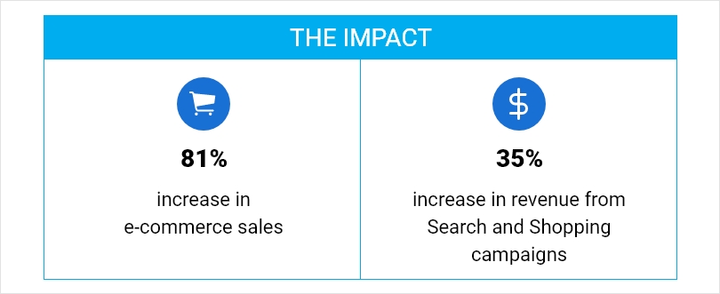 Bose Case Study