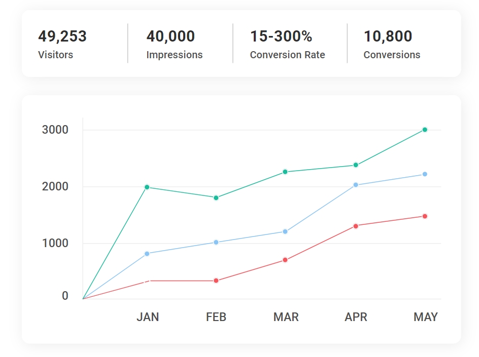 Picreel’s A/B testing