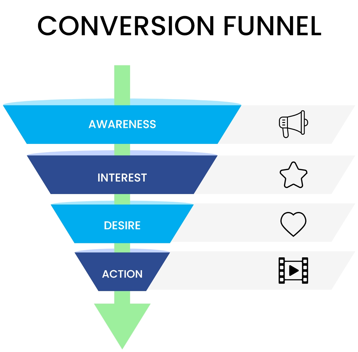 Conversion funnel