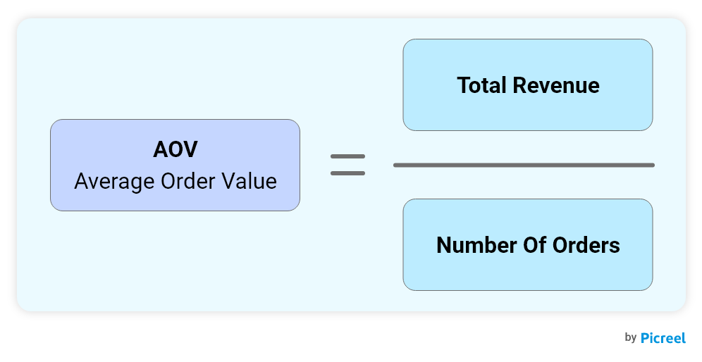 How to Calculate AOV