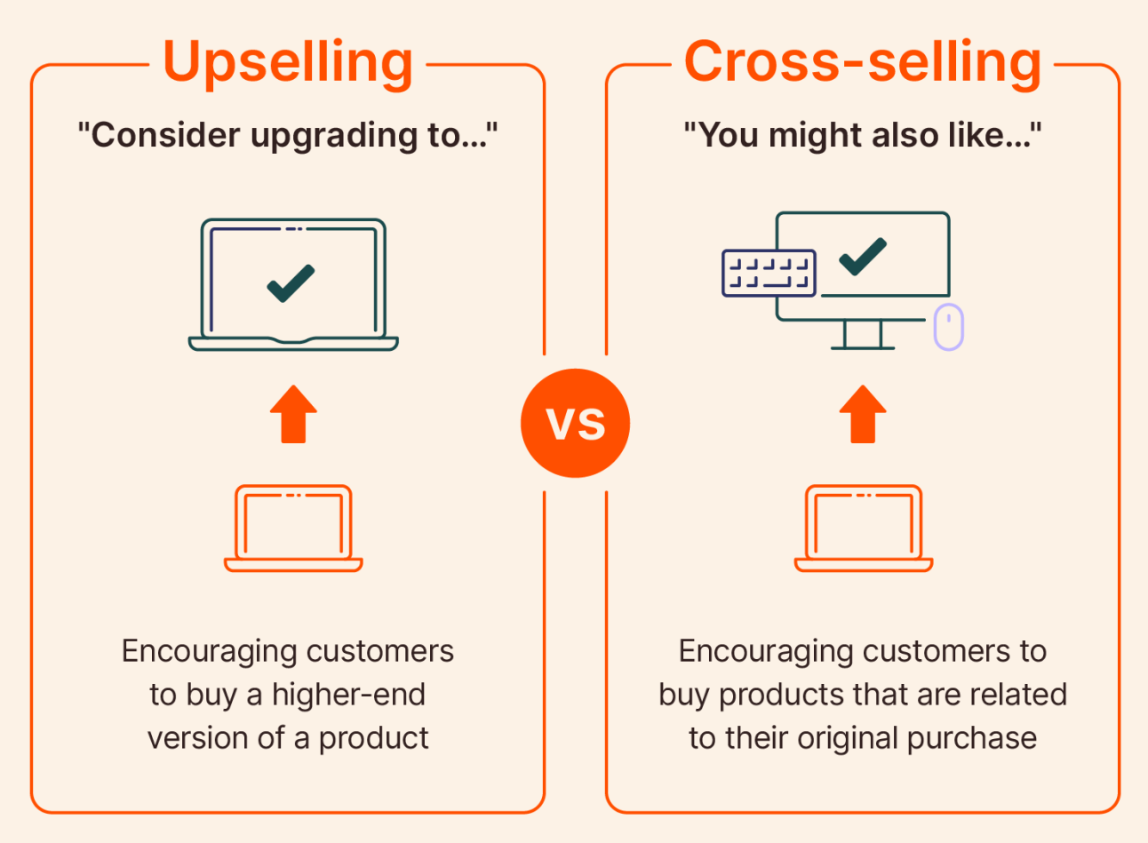 Upsell and Cross-Sell