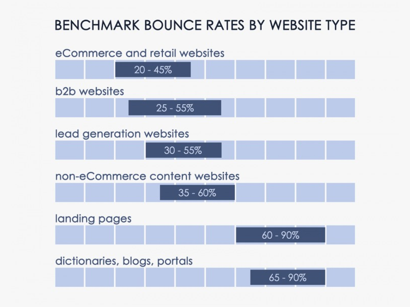 bounce rate of ecommerce
