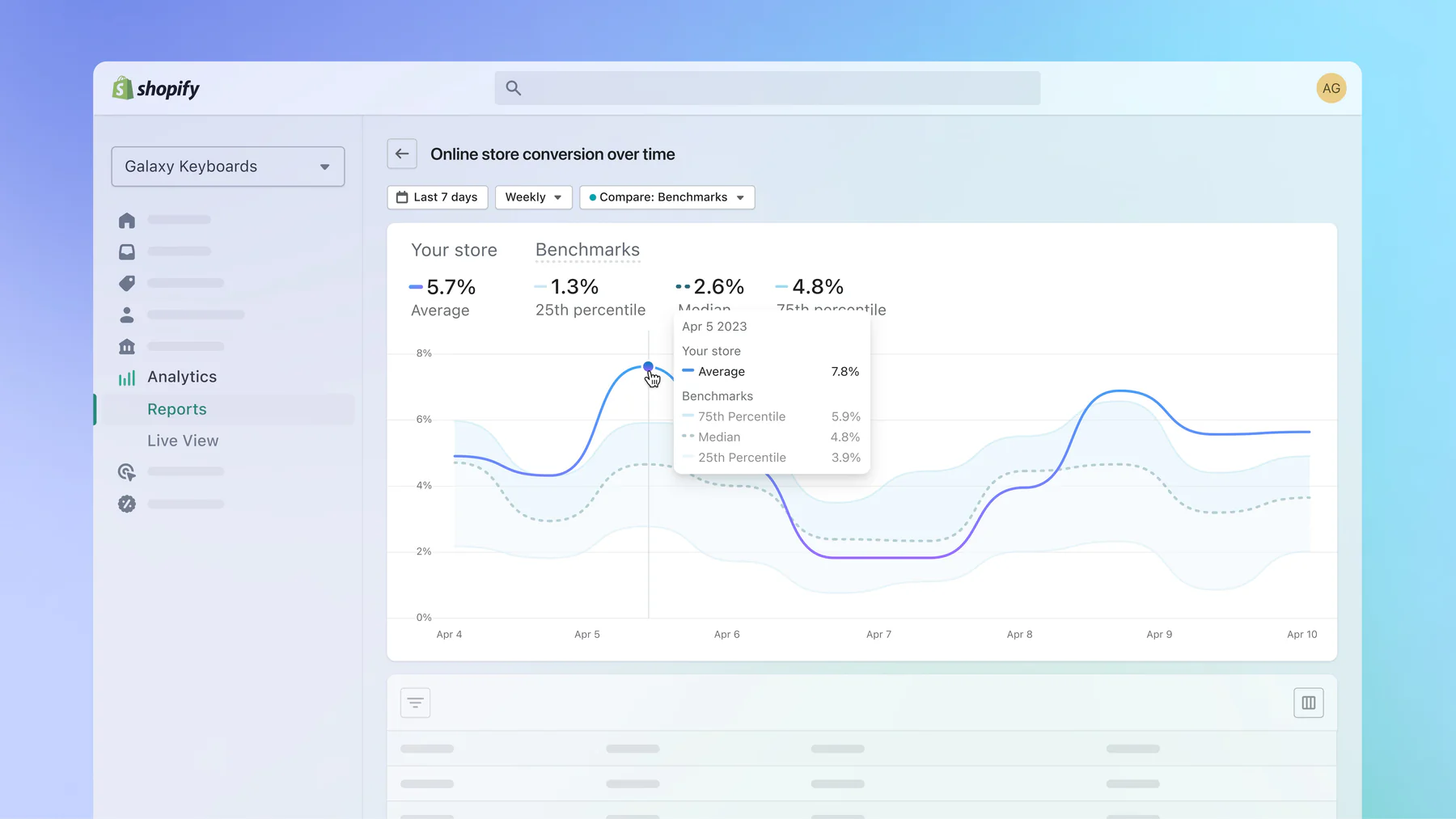Shopify Store Conversion Overview