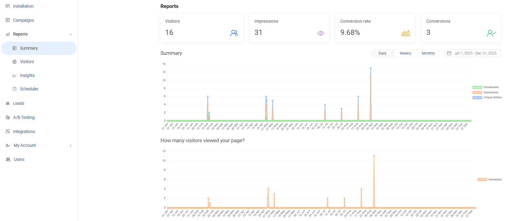 Picreel&rsquo;s built-in analytics to verify analytics
